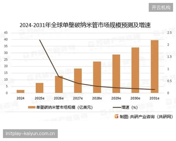 分析师预测，基于实时数据的预测市场到2030年行业营收将突破100亿美元